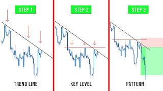 Step By Step Guide To Trading With The Trend - (Simple & Powerful)