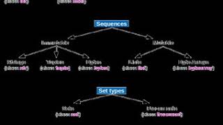 Type (computer science) | Wikipedia audio article