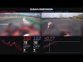 onboard comparison with telemetry of suzuka track record by vettel and the 2024 pole by verstappen