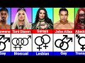 AEW LGBTQ Wrestlers in Real Life