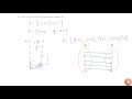 Let `A = {1, 2, 3, 4, 5, 6}` . Define a relation R from A to A by `R = {(x , y) : y = x +1}` (i)...