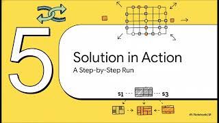 Interleaving String Explained with DP Solution