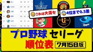 【最新】プロ野球セ・リーグ順位表 7月15日版｜巨人0-2阪神｜横浜6-1広島｜ヤクルト4-1中日｜【まとめ・反応集・なんJ・2ch】