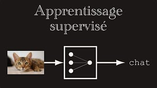 L'apprentissage supervisé, c'est quoi ? | Réseaux de neurones 5