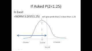 NORM.S.DIST Function in Excel 2010