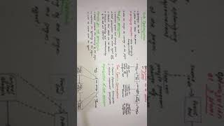Code Optimization-Module 6-Compiler design