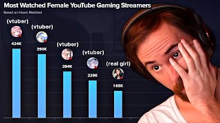 Why VTubers Are Blowing Up