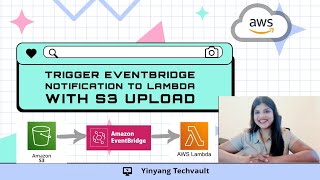 Setup EventBridge Trigger from S3 to Lambda | AWS | Yinyang TechVault | Terraform