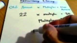 Number Percentages percentage change using multiplier method HH