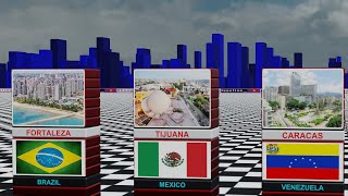 Cities With the Highest Crime Rates From Different Countries | Global Crime Hotspots