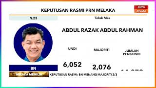 PRN Melaka  | BN menang di Telok Mas