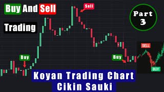 Yanda Ake Koyan Trading Chart Part 3