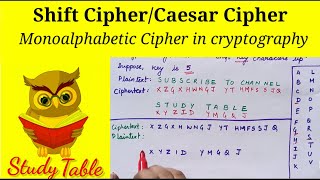 Shift Cipher/Caesar Cipher | Monoalphabetic Cipher | Substitution Cipher