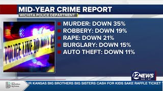 Wichita Police says overall crime down in 2025