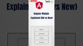 Angular Module Explained in 60 Seconds | Angular Tutorial for Beginners