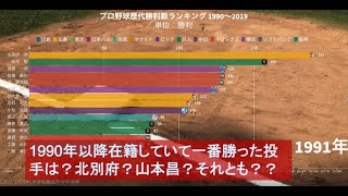 1990年以降在籍者限定！通算勝利数ランキング推移～2019年