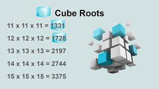 Skip Count Cubes! Learn to skip count perfect cubes with this easy song! (Classical Conversations)