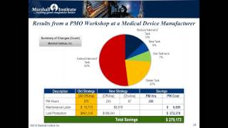 PM Optimization- Delivering 'Value' Added Maintenance