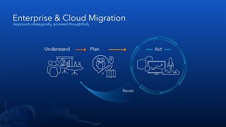 ArcGIS Enterprise: Migration Strategies