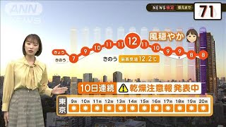 きょうも続く！太平洋側のカラカラ晴天　日本海側の雨と雪【2分間の天気予報】【グッド！モーニング】(2024年12月16日)