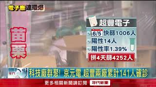 科技廠群聚！ 京元電、超豐兩廠累計141人確診