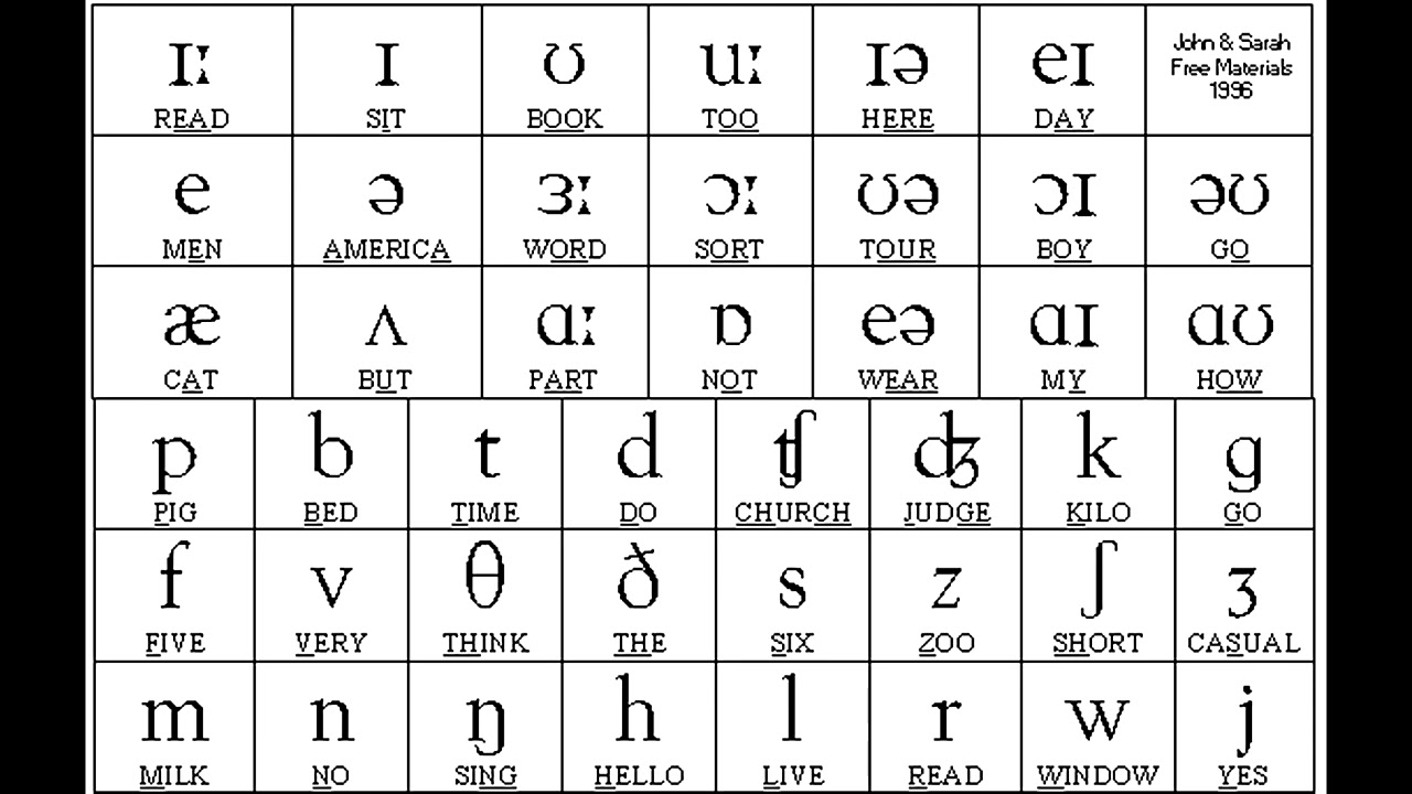 Vowel Sounds In English Ipa Consonant - IMAGESEE