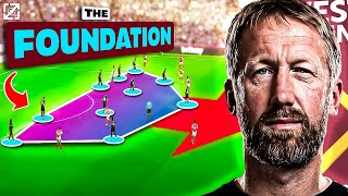 The Brilliant Way Graham Potter Setup West Ham To Beat Arsenal.