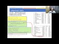 Python Programming - Python SQLite T03 - Insert, Update, Delete Row (Part 1/3)