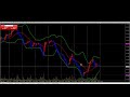 【ゴールド】今後の見通し　12 21（月）以降（xau usd）