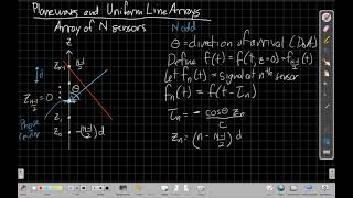 Planewaves, Uniform Linear Arrays and the Array Manifold Vector