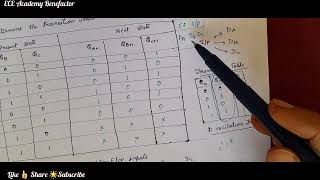 MOD- 6 Counter | Sequential Logic Circuit | Design of MOD-6 counter using D flip flop