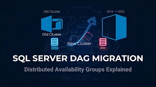 How to Perform Side-by-Side Migration of Distributed Availability Groups (Any SQL Version)