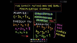 ❖ The Simplex Method and the Dual : A Minimization Example ❖