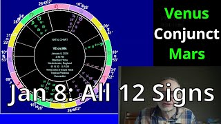 Thur Jan 8 2026: Astrology, ALL 12 SIGNS, Venus conunct Mars