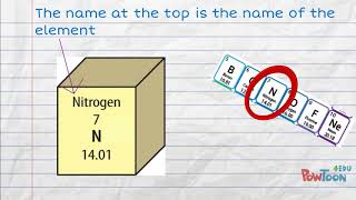 The Element Key