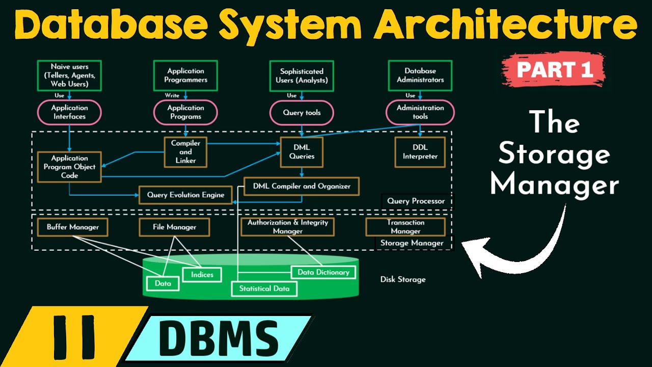 Database System Architecture - Part 1 - YouTube