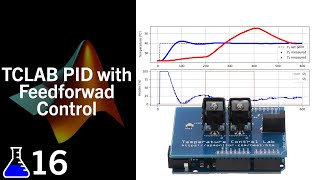 TCLab PID with Feedforward Control