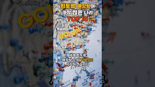 희토류 세계 매장량 순위 TOP10 (우크라이나 제외) #희토류 #희토류매장량순위