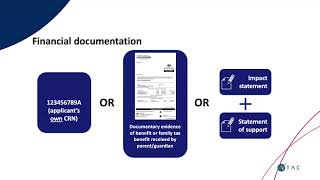 A GSSC Guide to SEAS for our Yr 12 students