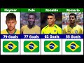 Brazil national team top goal scorers all time