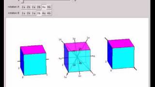 Rotating Cubes about Axes of Symmetry; 3D Rotation Is Non-Abelian