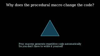 🦀 Rust Procedural Macros - Explained Visually