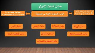 علم الاجرام عوامل السلوك الاجرامي الداخلية - الوراثة