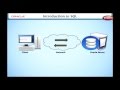 Learn Oracle | Introduction to SQL