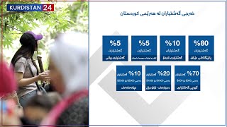 بووژانەوە | هێنانی گەشتیارانی بیانی بۆ هەرێمی کوردستان