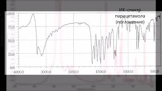 Инфракрасная спектрометрия в фармацевтическом анализе