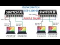 VLAN MODE TRUNK SWITCH MANAGABLE DLINK 1100-08