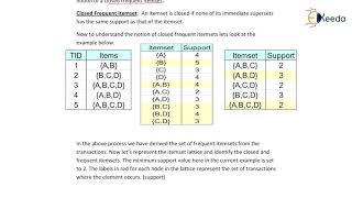 Maximal and Closed Itemsets - Frequent Pattern Mining - Data Mining and Business Intelligence