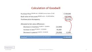 Recognizing Goodwill: IFRS \u0026 ASPE (rev 2020)