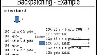 Backpatching And Procedures